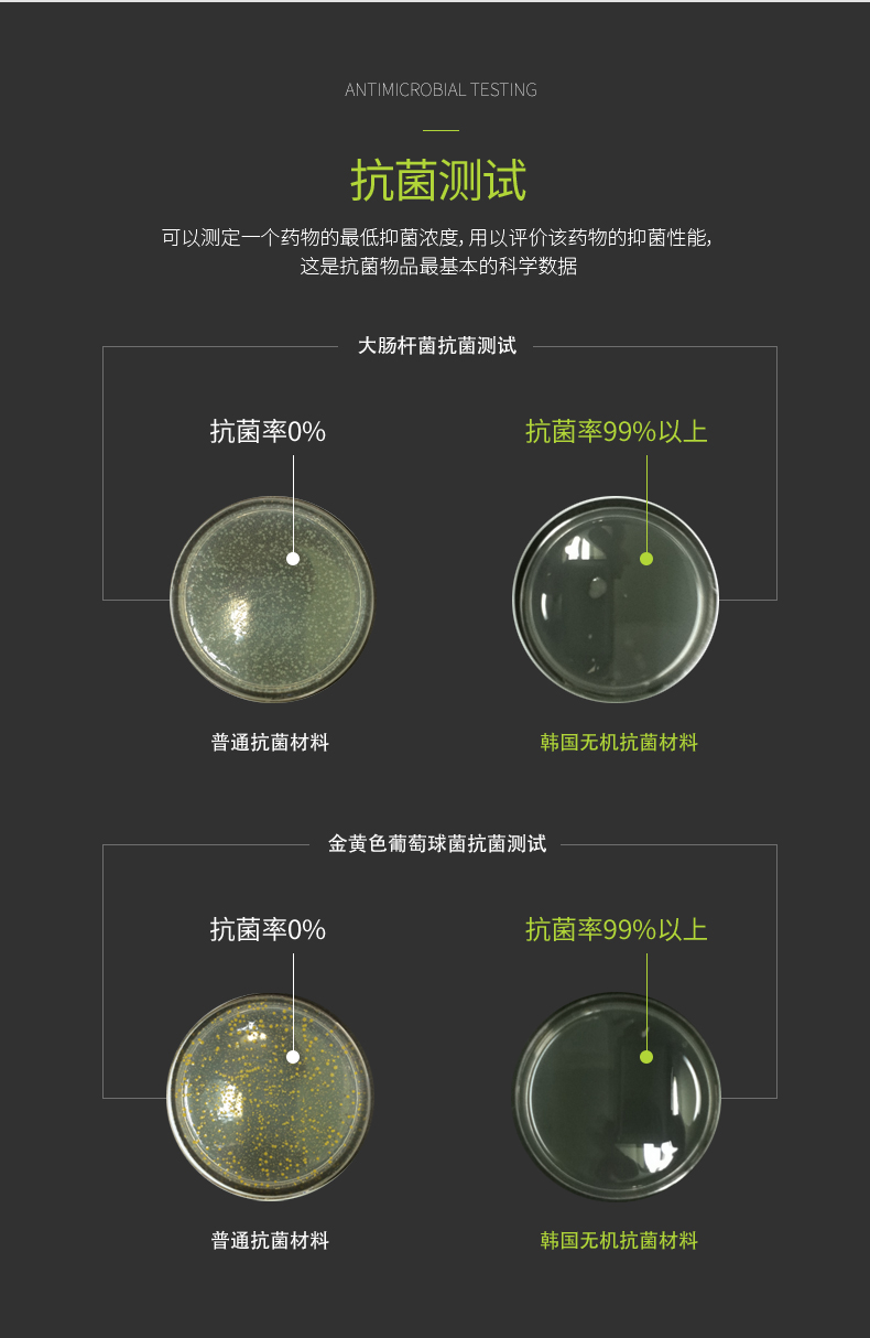 抗菌易洁保鲜盒